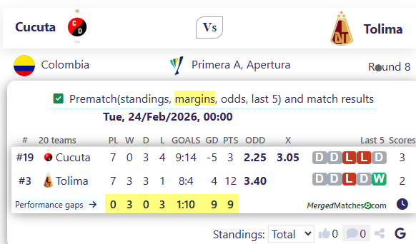 Cucuta Vs Tolima screenshot