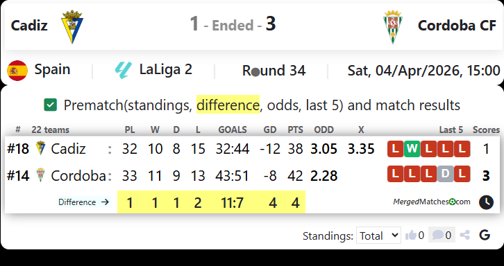Cadiz Vs Cordoba CF screenshot
