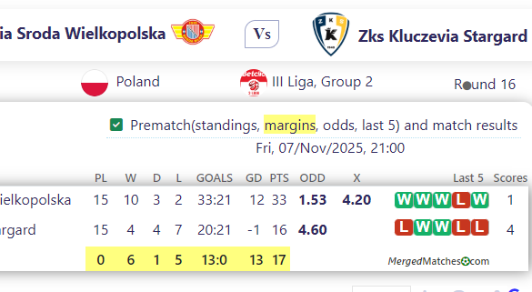 Polonia Sroda Wielkopolska Vs Zks Kluczevia Stargard screenshot