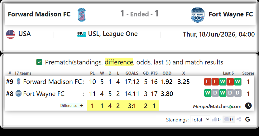 Forward Madison FC Vs Fort Wayne FC screenshot