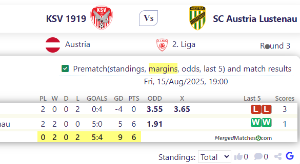 KSV 1919 Vs SC Austria Lustenau screenshot