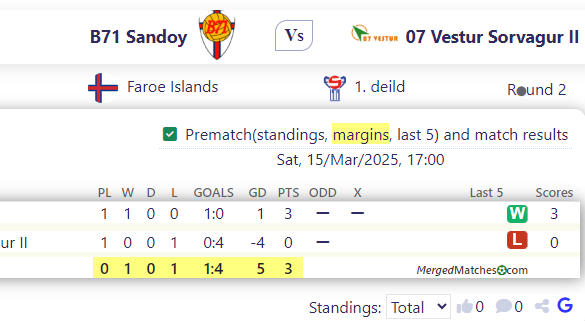 B71 Sandoy Vs 07 Vestur Sorvagur II screenshot