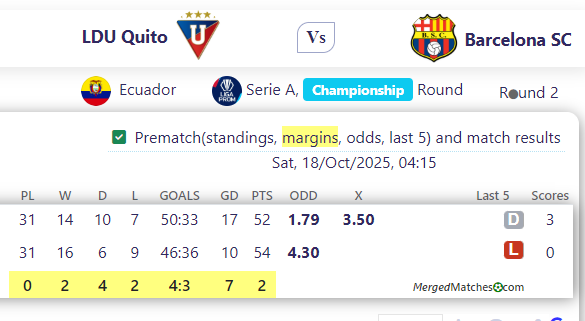 LDU Quito Vs Barcelona SC screenshot