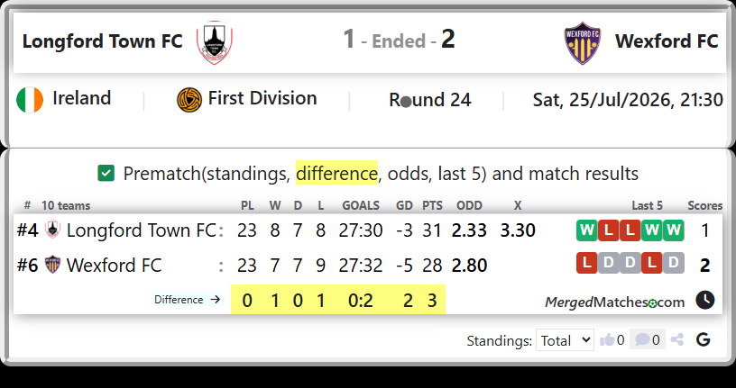 Longford Town FC Vs Wexford FC screenshot