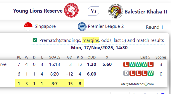 Young Lions Reserve Vs Balestier Khalsa II screenshot