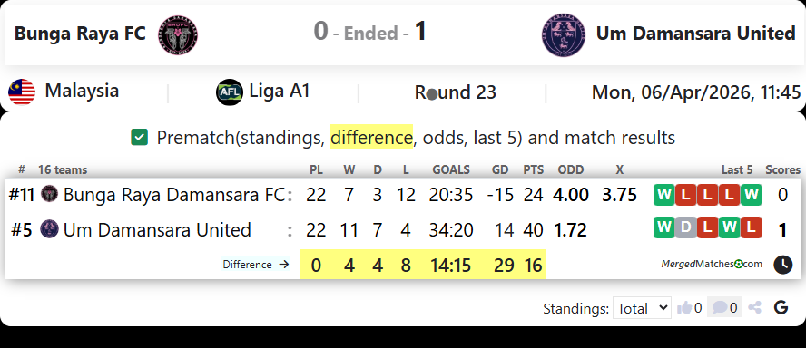 Bunga Raya FC Vs Um Damansara United screenshot