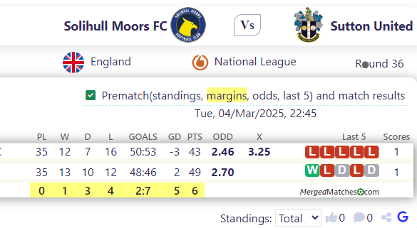 Solihull Moors FC Vs Sutton United screenshot