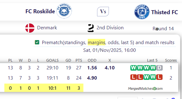 FC Roskilde Vs Thisted FC screenshot