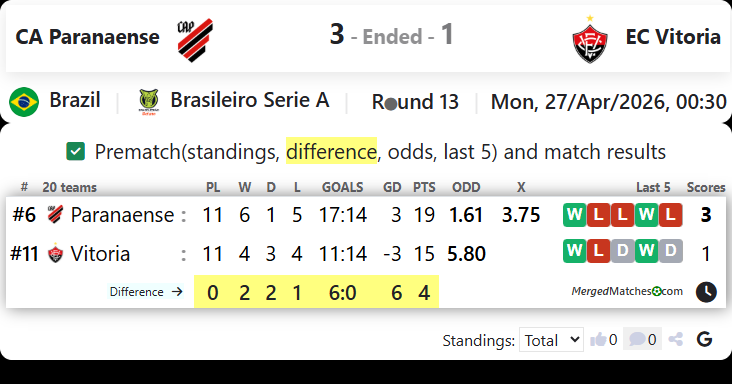 CA Paranaense Vs EC Vitoria screenshot