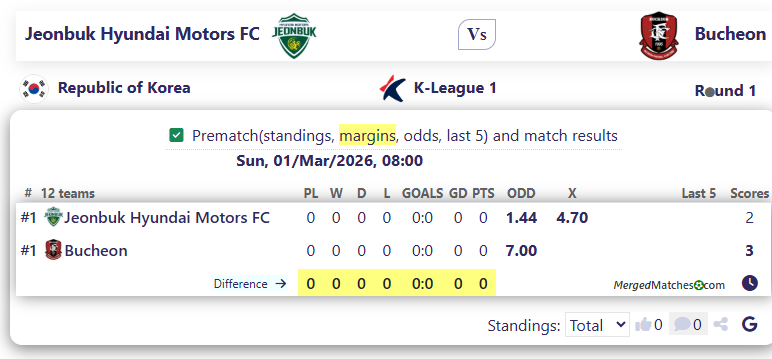 Jeonbuk Hyundai Motors FC Vs Bucheon screenshot