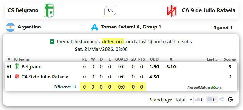 CS Belgrano Vs CA 9 de Julio Rafaela screenshot