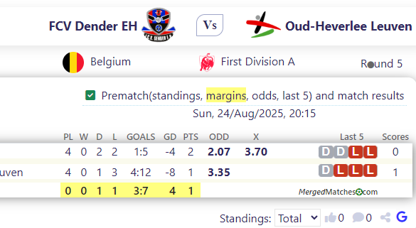 FCV Dender EH Vs Oud-Heverlee Leuven screenshot