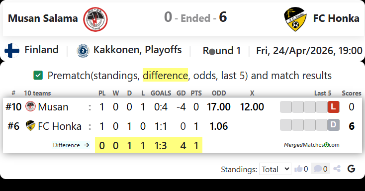 Musan Salama Vs FC Honka screenshot