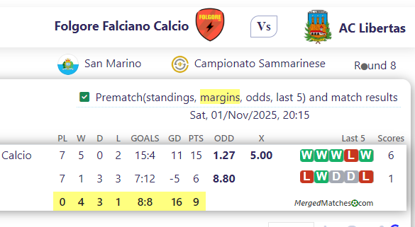 Folgore Falciano Calcio Vs AC Libertas screenshot