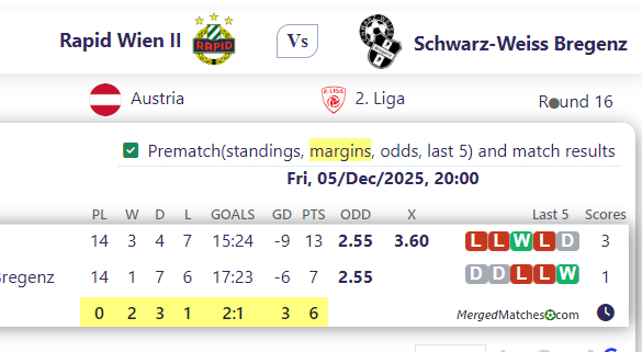 Rapid Wien II Vs Schwarz-Weiss Bregenz screenshot