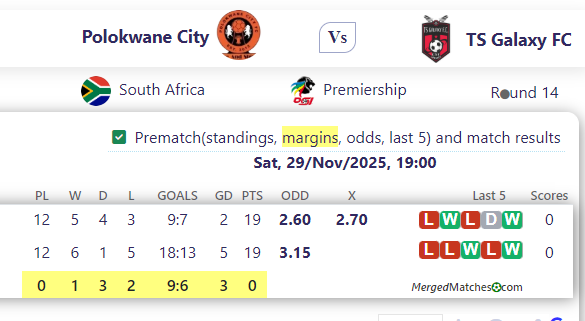 Polokwane City Vs TS Galaxy FC screenshot