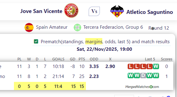 Jove San Vicente Vs Atletico Saguntino screenshot