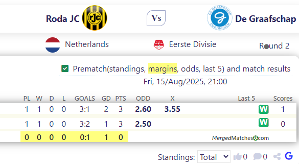 Roda JC Vs De Graafschap screenshot