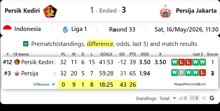 Persik Kediri Vs Persija Jakarta screenshot