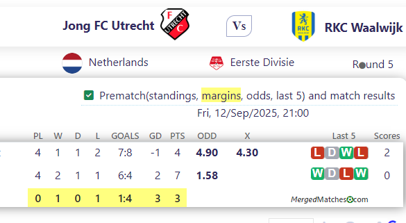 Jong FC Utrecht Vs RKC Waalwijk screenshot