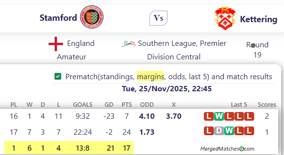 Stamford Vs Kettering screenshot