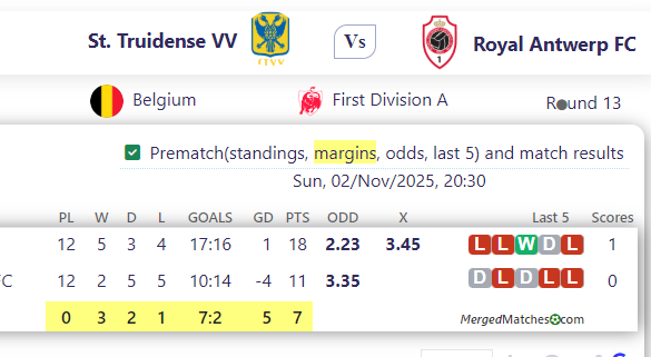 St. Truidense VV Vs Royal Antwerp FC screenshot
