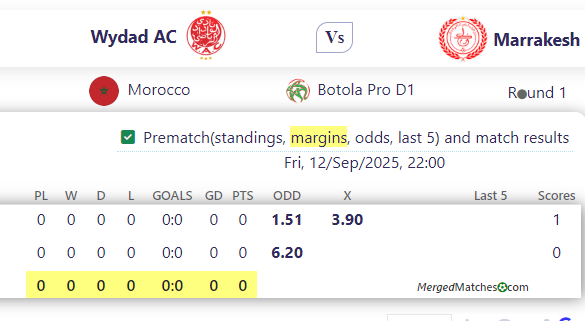 Wydad AC Vs Marrakesh screenshot