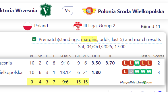 MKS Viktoria Wrzesnia Vs Polonia Sroda Wielkopolska screenshot