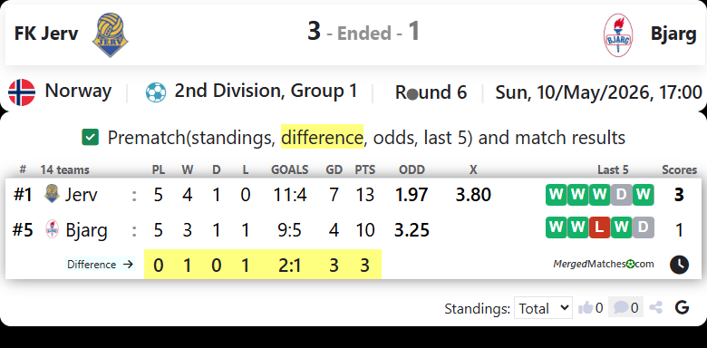 FK Jerv Vs Bjarg screenshot
