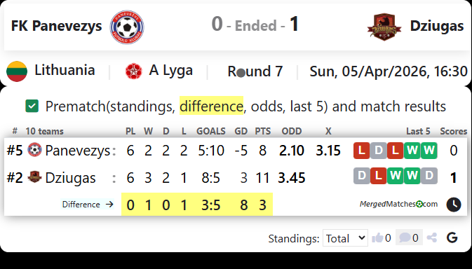 FK Panevezys Vs Dziugas screenshot