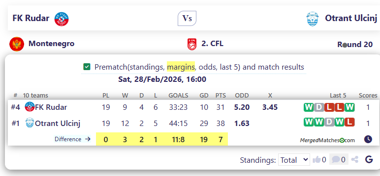FK Rudar Vs Otrant Ulcinj screenshot
