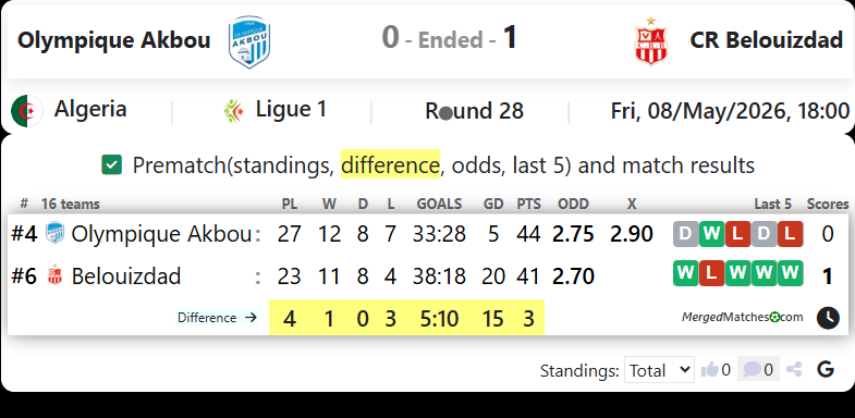 Olympique Akbou Vs CR Belouizdad screenshot