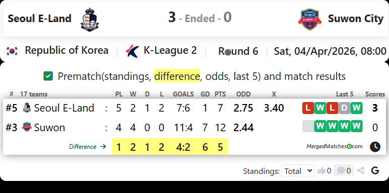 Seoul E-Land FC Vs Suwon FC screenshot