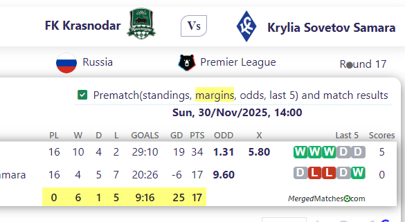 FK Krasnodar Vs Krylia Sovetov Samara screenshot