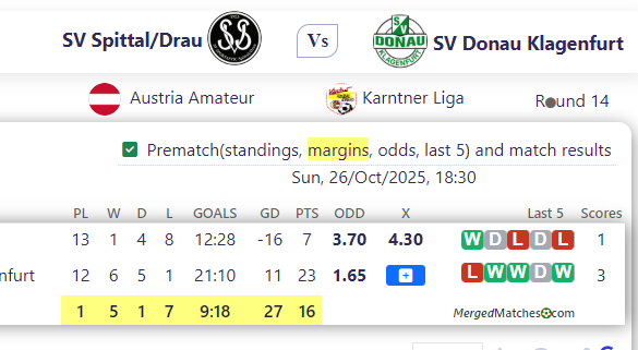 SV Spittal/Drau Vs SV Donau Klagenfurt screenshot