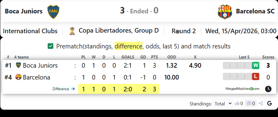Boca Juniors Vs Barcelona SC screenshot