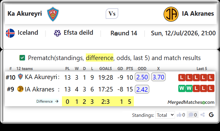 KA Akureyri Vs IA Akranes screenshot