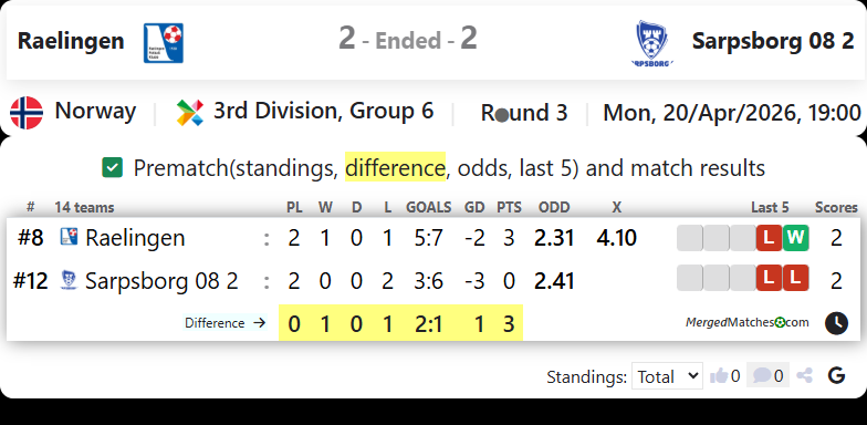 Raelingen Vs Sarpsborg 08 2 screenshot