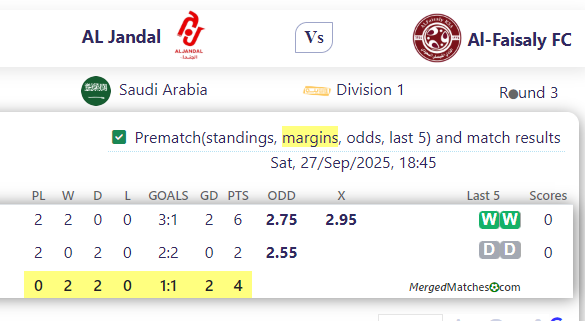 AL Jandal Vs Al-Faisaly FC screenshot