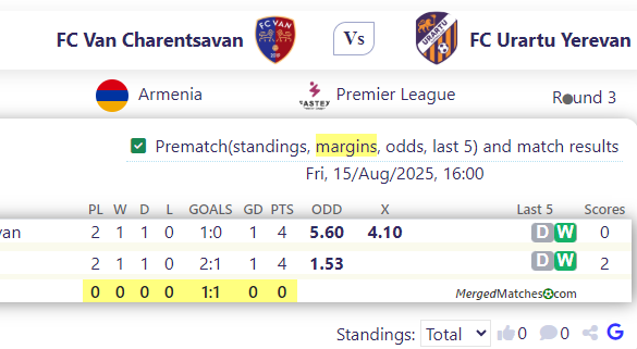 FC Van Charentsavan Vs FC Urartu Yerevan screenshot