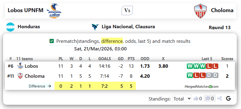 Lobos UPNFM Vs Choloma screenshot
