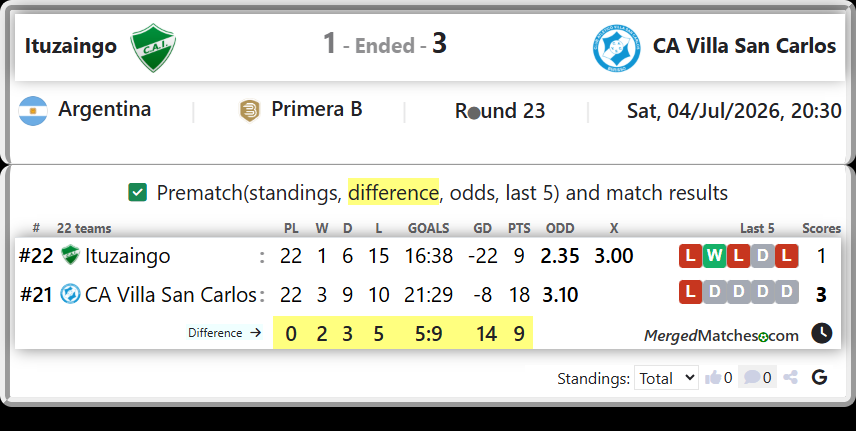 Ituzaingo Vs CA Villa San Carlos screenshot