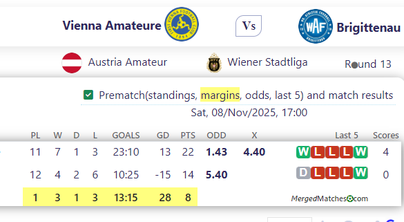 Vienna Amateure Vs Brigittenau screenshot