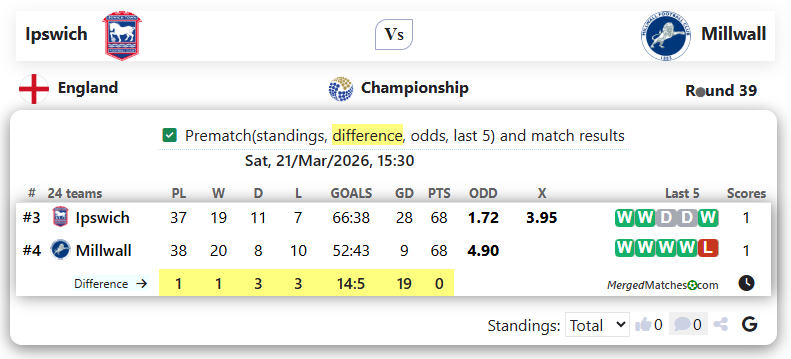 Ipswich Vs Millwall screenshot