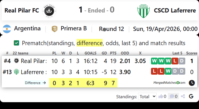 Real Pilar FC Vs CSCD Laferrere screenshot