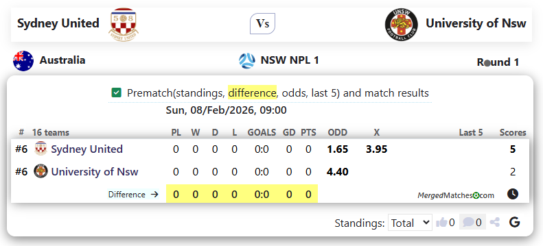 Sydney United Vs University of Nsw screenshot