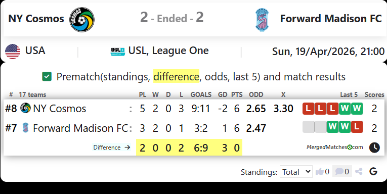 NY Cosmos Vs Forward Madison FC screenshot