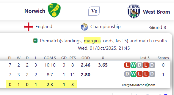Norwich Vs West Brom screenshot