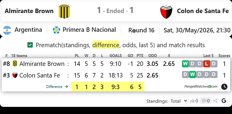 Almirante Brown Vs Colon de Santa Fe screenshot
