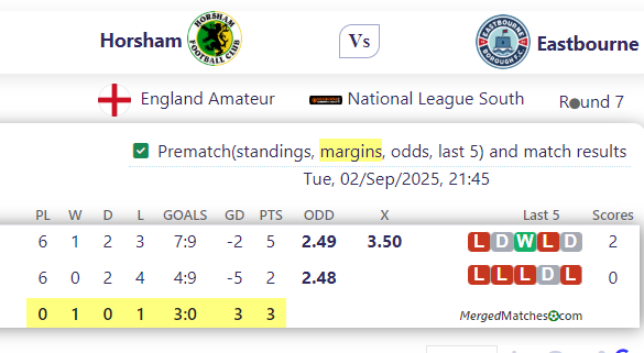 Horsham Vs Eastbourne screenshot